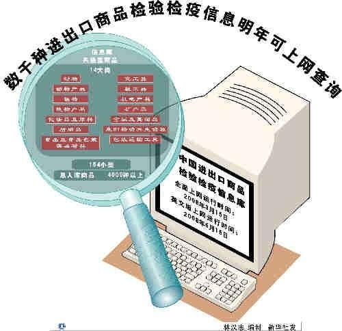 商品检验信息咨询 保障交易安全与市场信心的关键