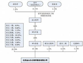 金山办公成科创板首家终止审核企业？母公司官方回应及相关机构否认
